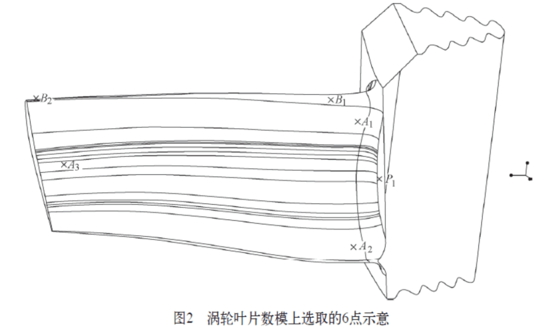 涡轮叶片灌箱找正装置及工作方法