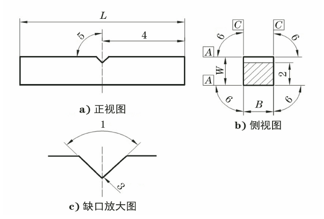 细说国内外标准对夏比v型冲击试样的加工要求及其质量控制