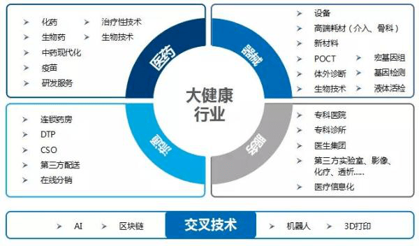 久經堂養生課堂展望大健康產業十四五規劃前景廣闊市場規模迎來快速