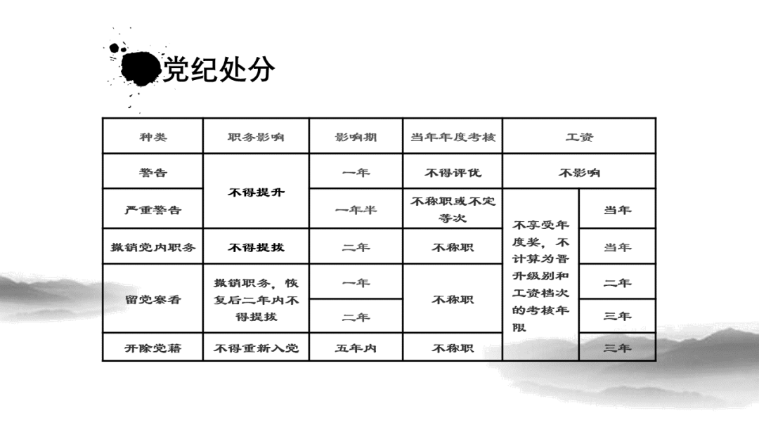 政务处分匹配图图片