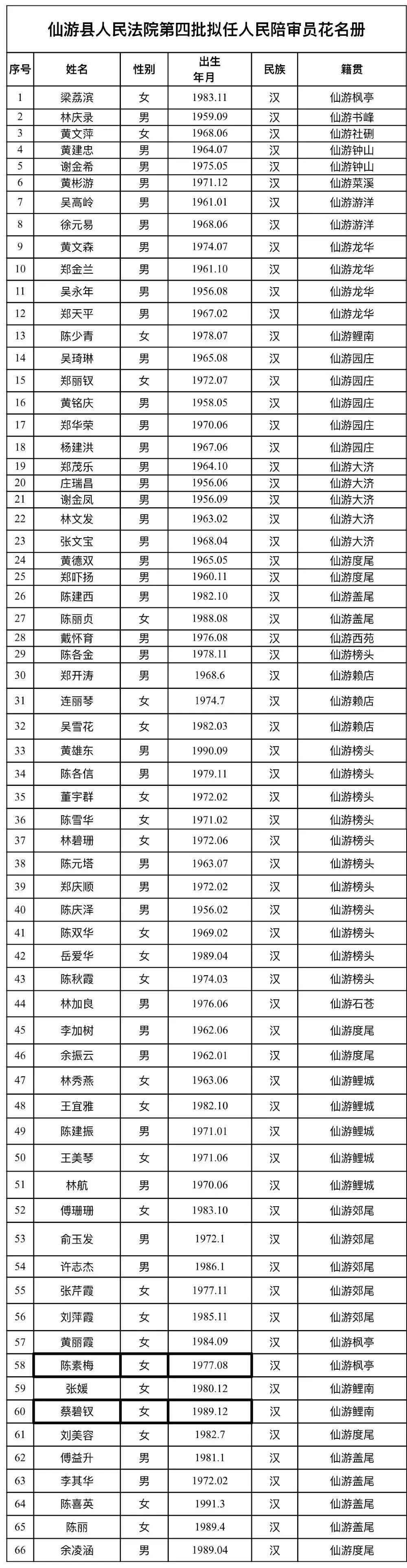 速看仙游一批拟任人员名单公示