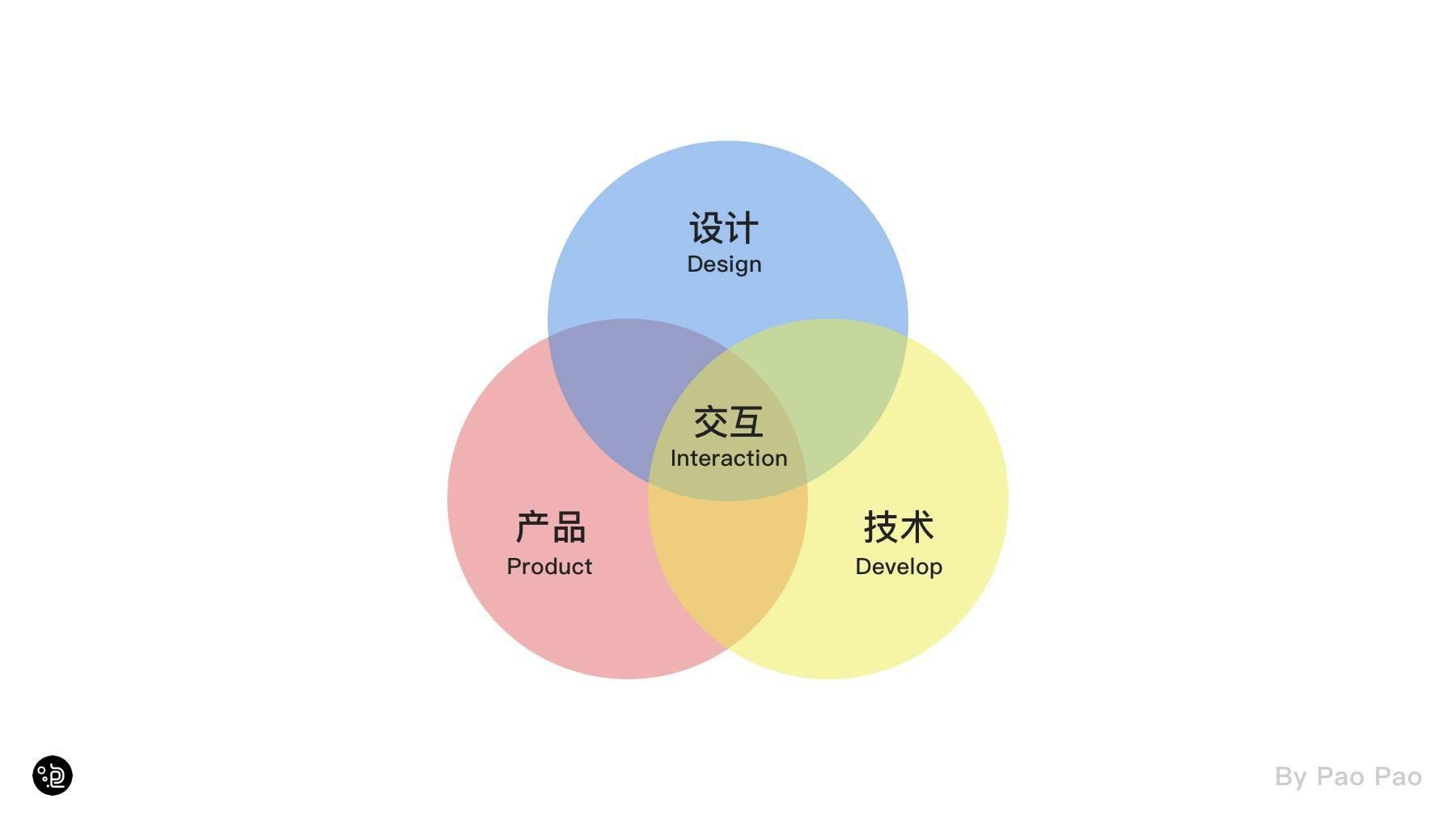 交互的学习与应用指南