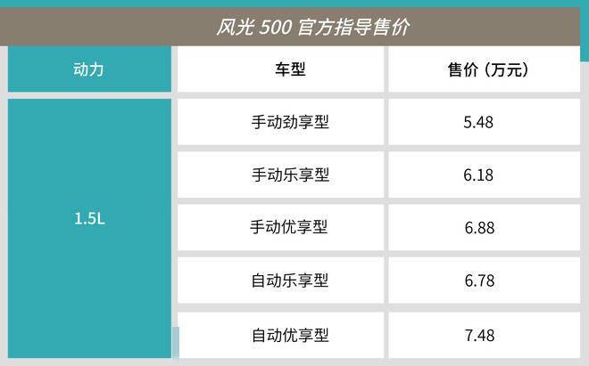 性价比均衡推荐顶配版风光500购车手册