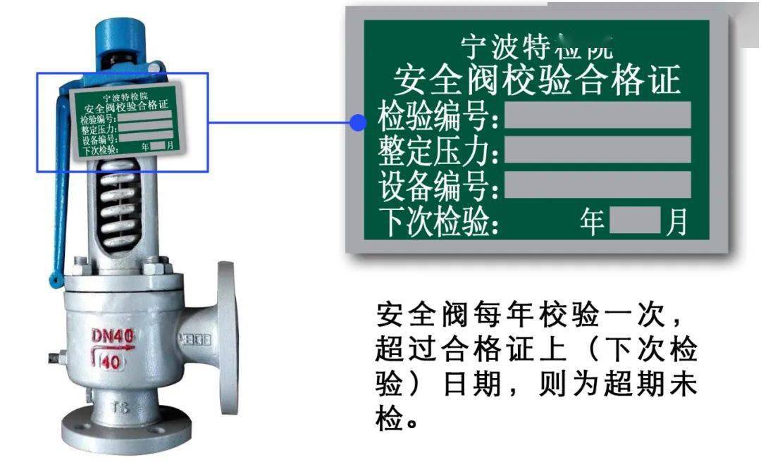 锅炉安全阀检查要点02锅炉铭牌检查要点01锅炉检查要点二,锅炉基本