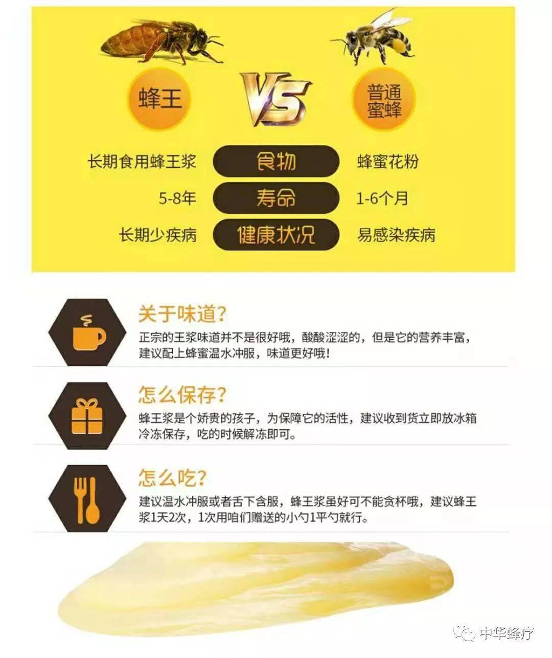 蜂王浆对心脏病的神奇效果