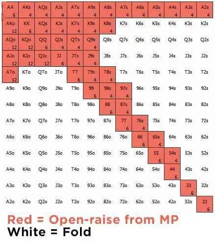 德州扑克中作为翻前跟注者在不利位置游戏的三个秘诀(上)_folds