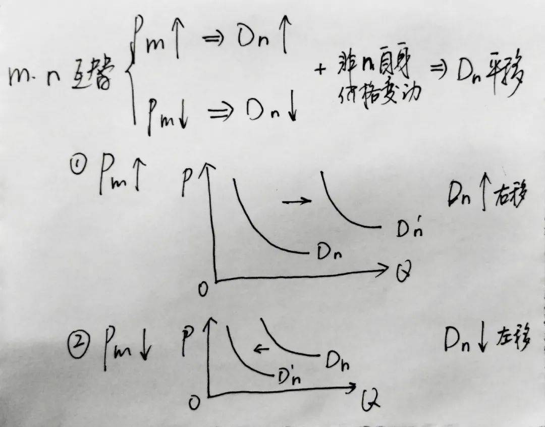 供求规律变化图8种图片