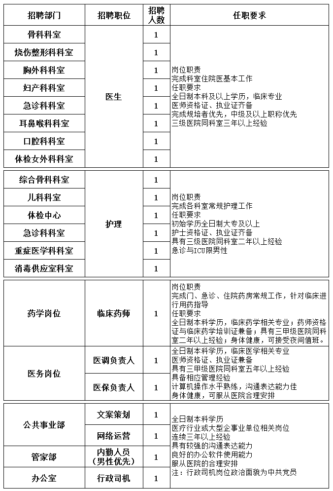 武汉中原医院招聘(武汉中原医院上班怎么样)