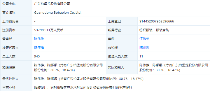 天眼查显示,柏堡龙是一家从事服装设计,同时根据客户要求对公司设计