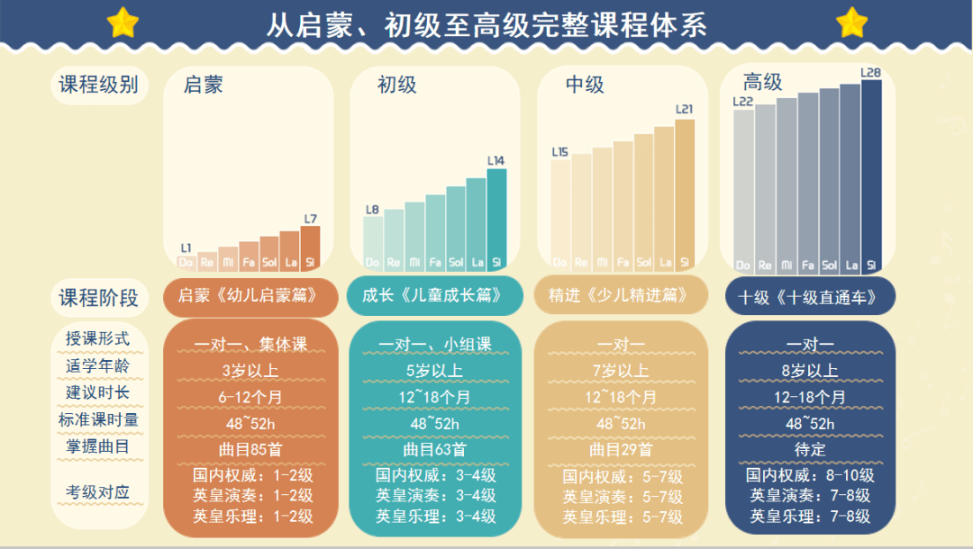 风靡全国的钢琴博士第二期成都教程宣讲即将开始快来占位吧