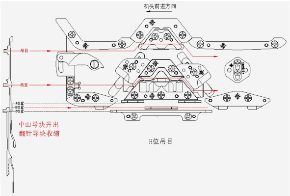 电脑横机结构图解图片