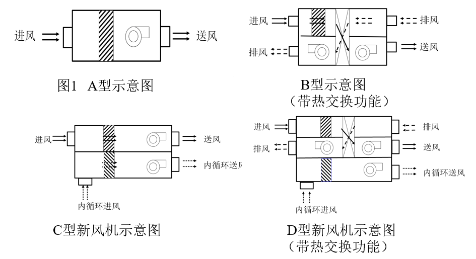 家用和类似用途新风机噪声测试方法介绍