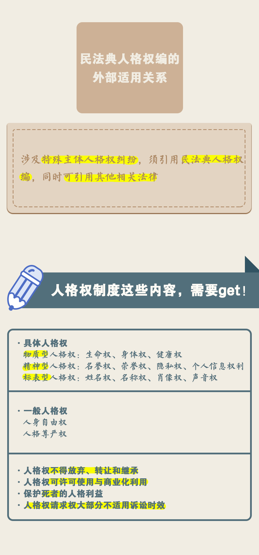 普法驿站民法典人格权编重点问题解读