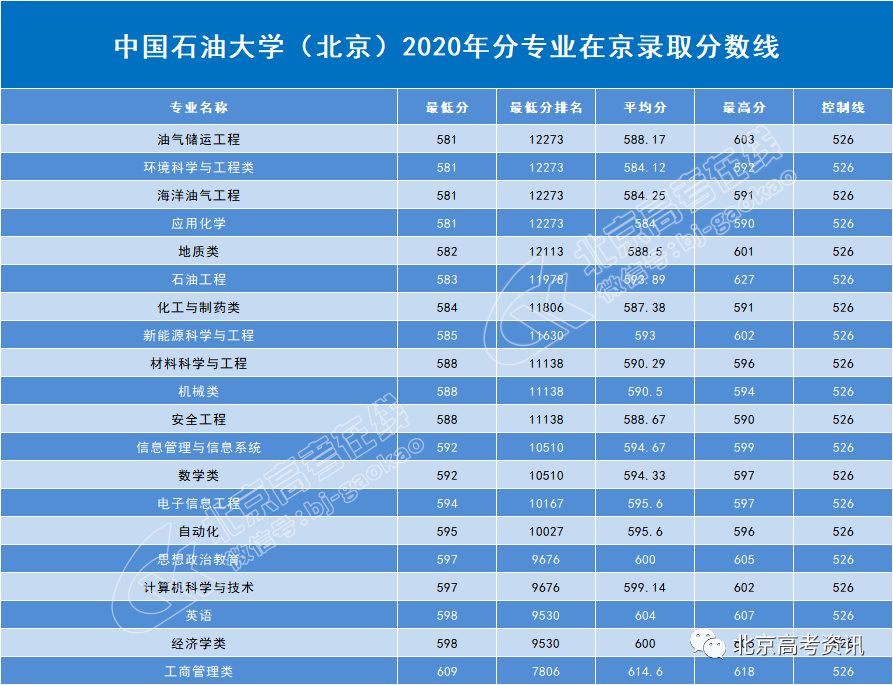 西南大学师范学院分数线_西南师范大学的分数线_西南师范大学录取分数线