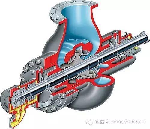 真漂亮54张泵剖面图关于真空泵你真的了解吗