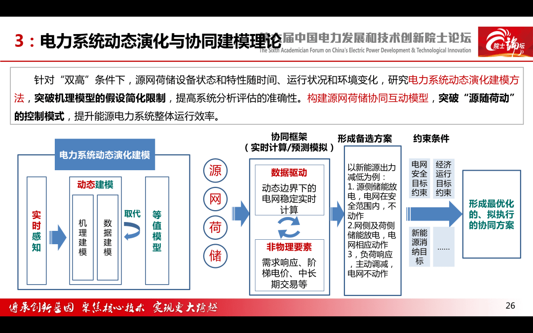 【焦点】中国电科院 王继业:能源互联网理论研究与技术布局-搜狐大视野-搜狐新闻