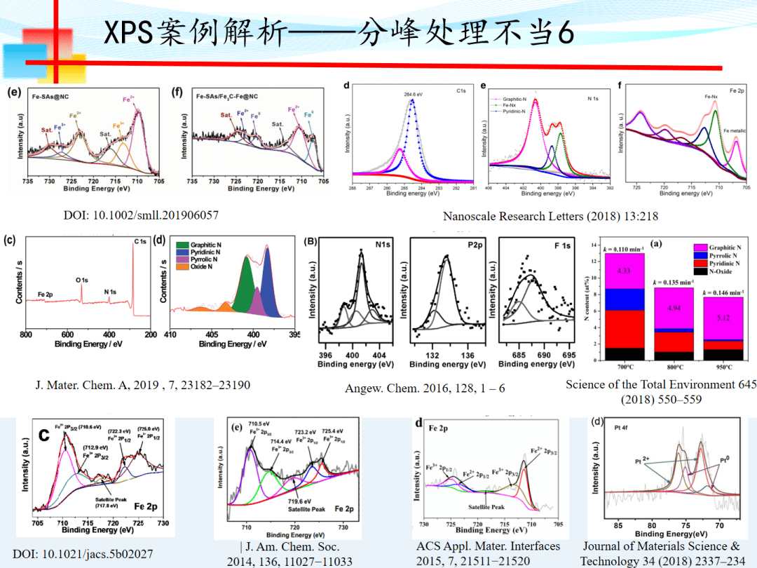 xps特训营课表已出,2天学会xps拟合,分析,作图!