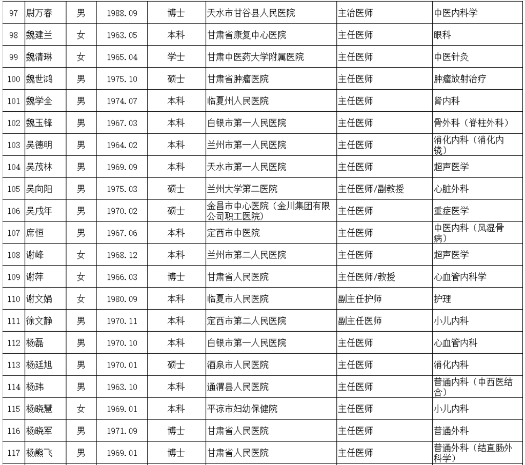 榜樣∣華池縣醫院針灸推拿主治醫師羅進寶被省上點名表揚