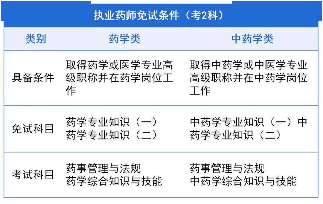 2023执业药师考试难吗_执业西药师和执业中药师区别_中医执业技能考试难吗