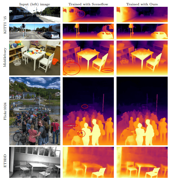 【泡泡图灵智库】从单张图像学习双目图像_深度