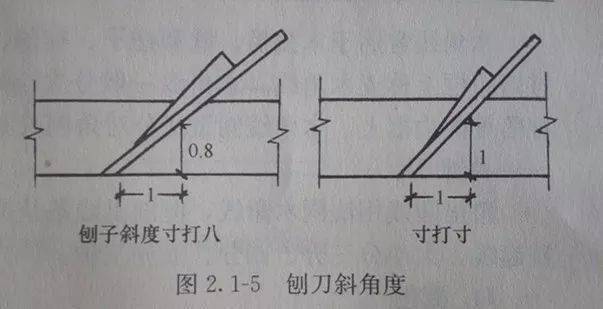 刨子的种类与应用_刨刀