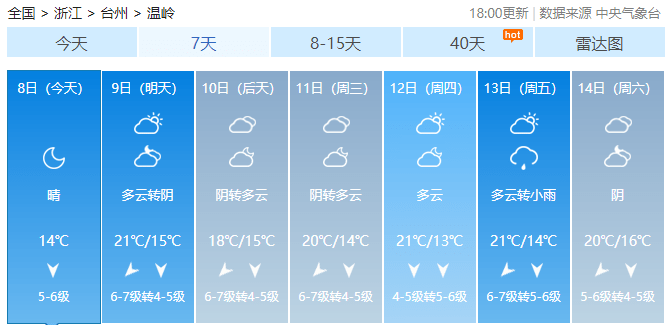 干旱少雨天气持久温岭已达重旱标准湖漫水库蓄水率仅为这几件事需要