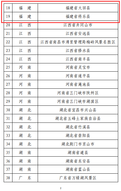 正公示大田將再添國家級稱號