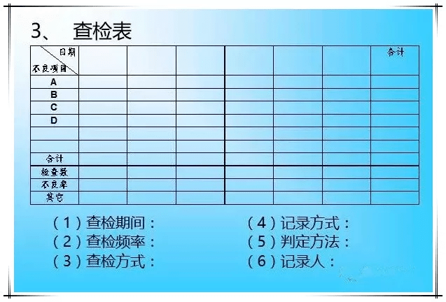 查检表制作 品管圈图片