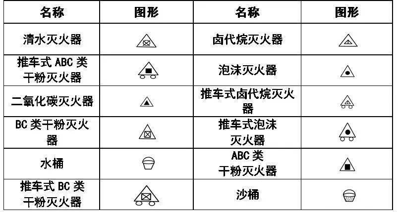 给排水,消防cad图例符号与画法