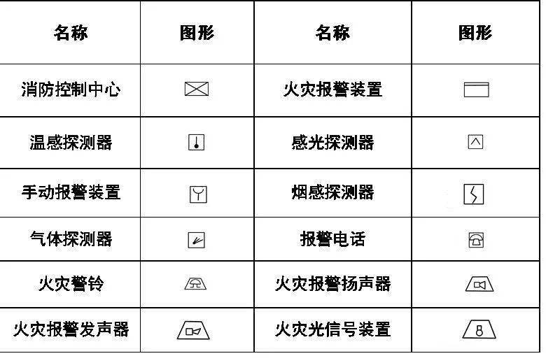 消火栓cad图标符号图片