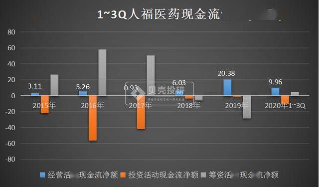 通過分析發現, 人福醫藥主營兩性健康業務的子公司樂福思集團近幾年