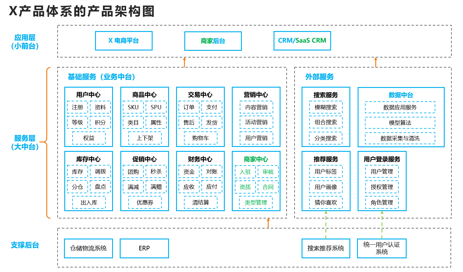 關於產品架構設計方法與核心設計原則你需要知道這些