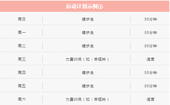 量力而行,循序漸進,開始的4～6週中,每隔1～2周將每次的運動時間延長5