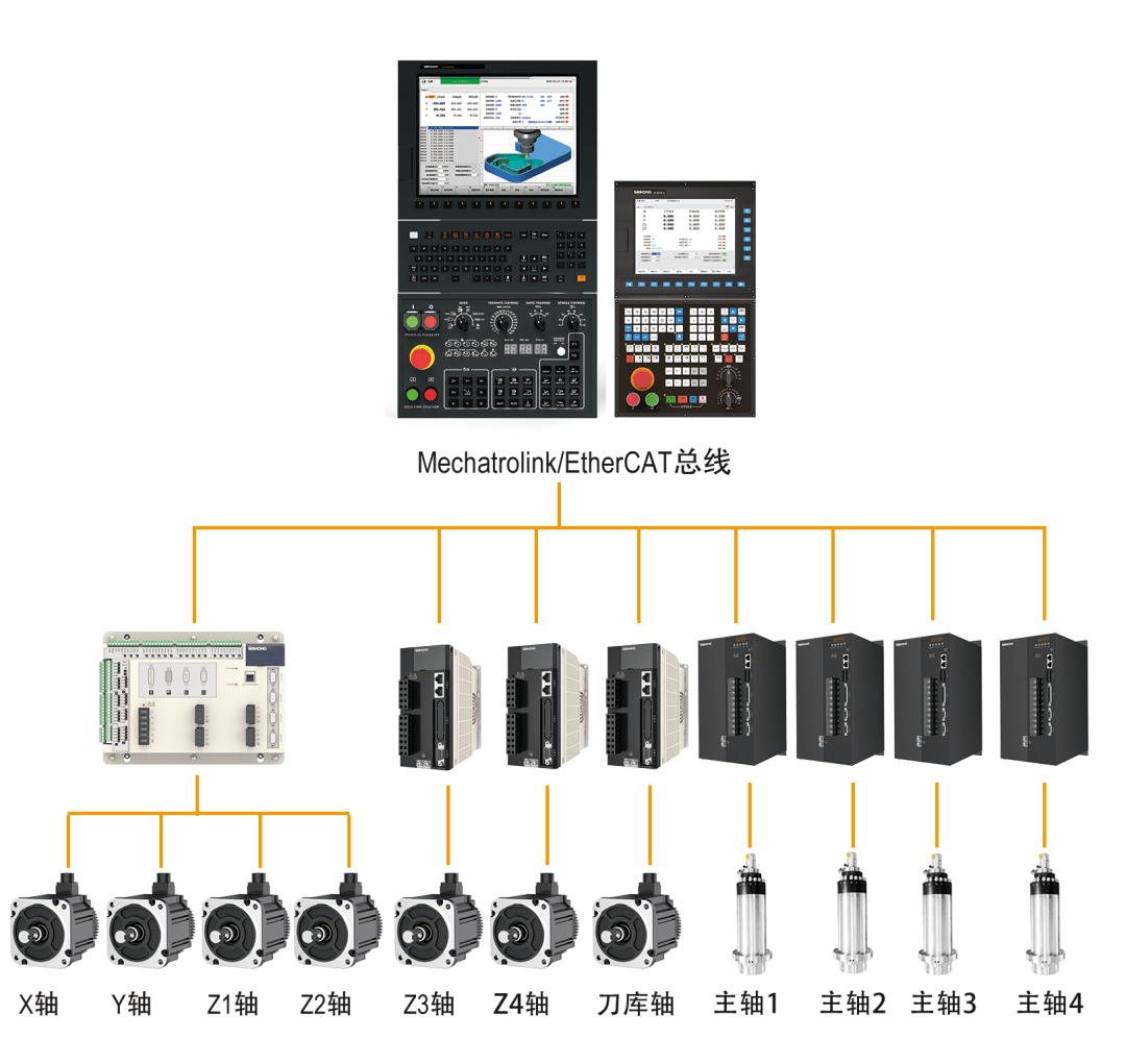 维宏多z轴攻牙系统助力手机差异化卖点
