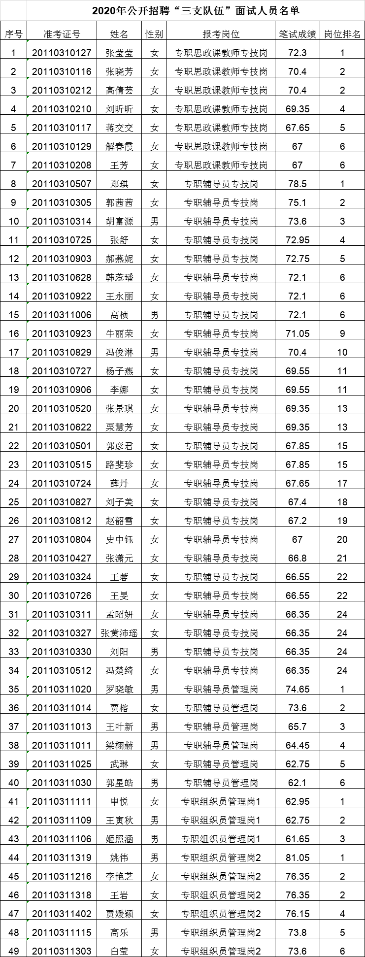 山西管理职业学院2020年公开招聘面试公告