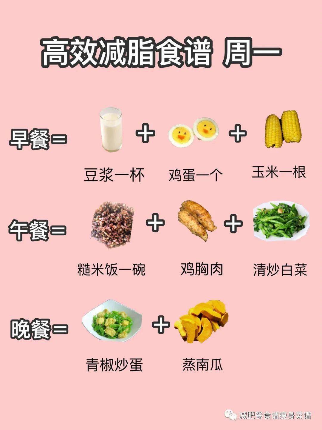 瘦身减脂有哪些操作方式(瘦身减脂有哪些操作方式视频)