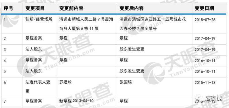 紫金张淑仪等20人涉黑恶团伙被清远市人民检察院提起公诉!