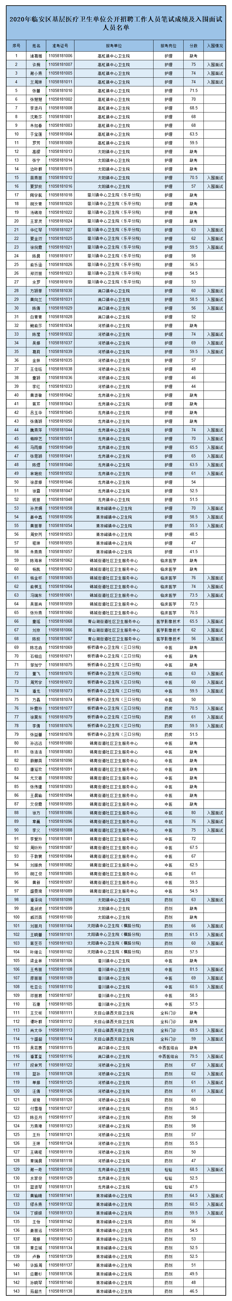 临安区人口_2021年临安区部分镇(街道)统一公开招聘编外工作人员