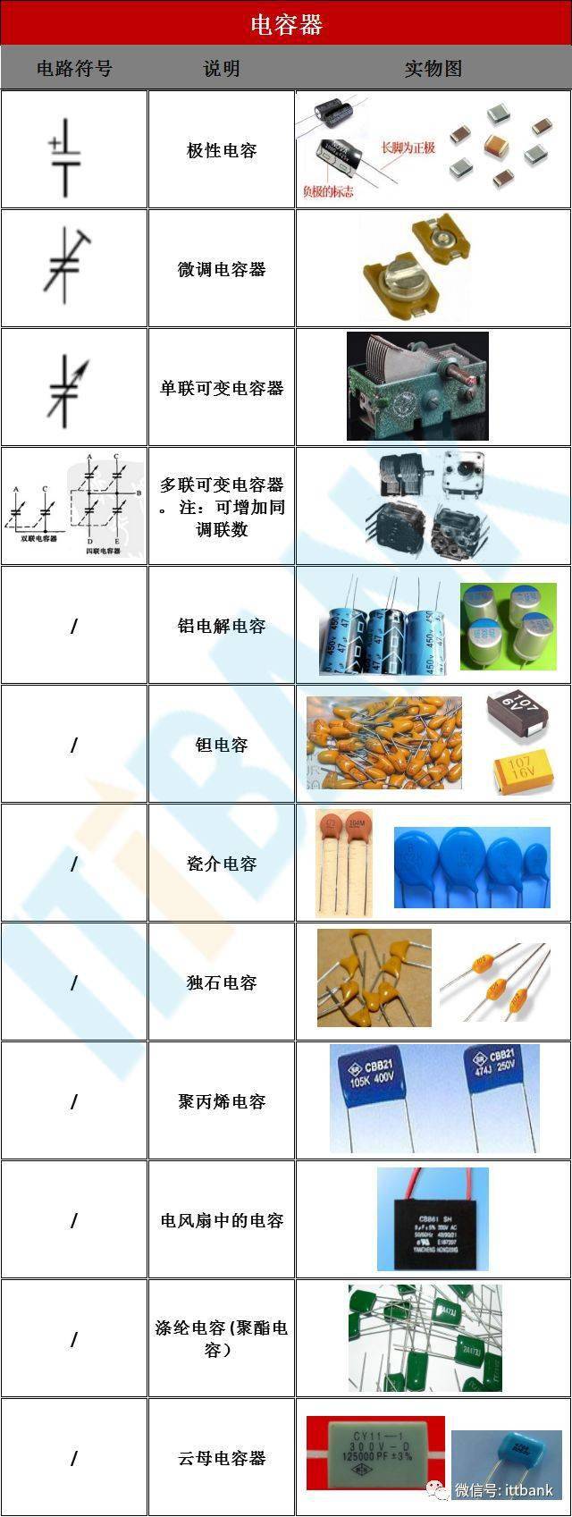 各种电容图片及名称图片