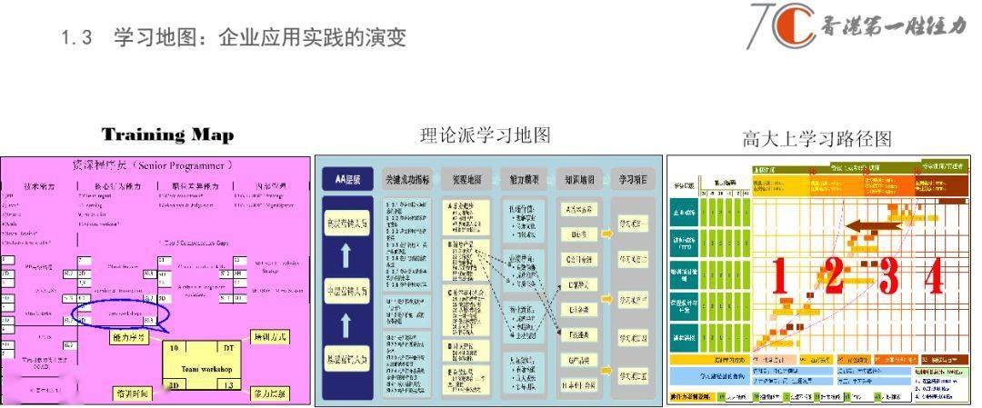 来《学习地图开发:企业关键岗位人才培养和组织经验沉淀的最佳实践》