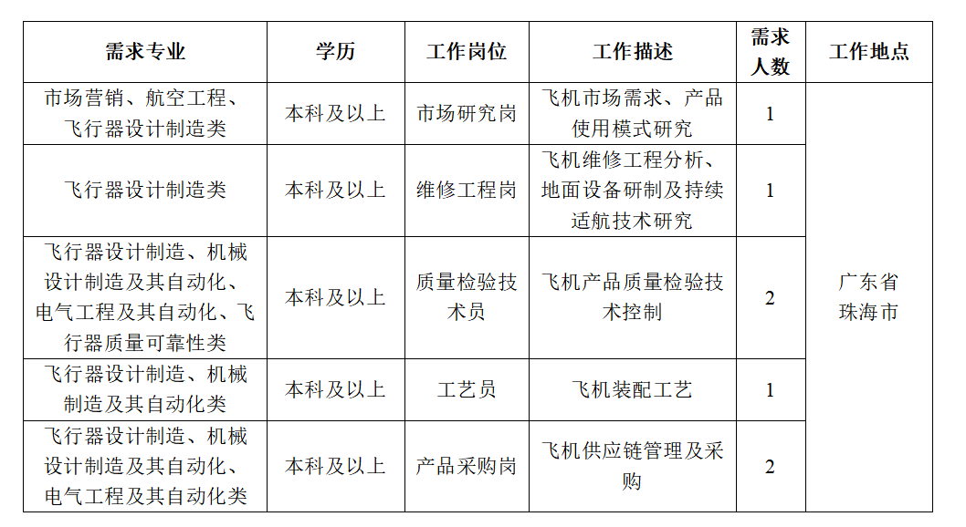 中航通飛華南飛機工業有限公司招聘_航空