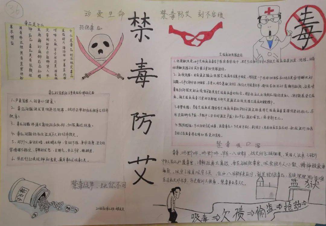 禁毒防艾,没你不行——快来选出你心仪的手抄报吧
