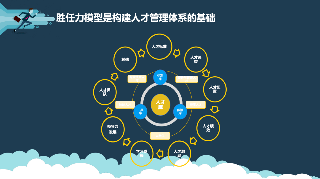 阿里hr发展路径从招聘主管到人才发展专家万字解读