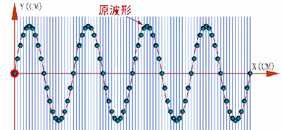 53张超震撼的物理动图,你看懂了几个_什么