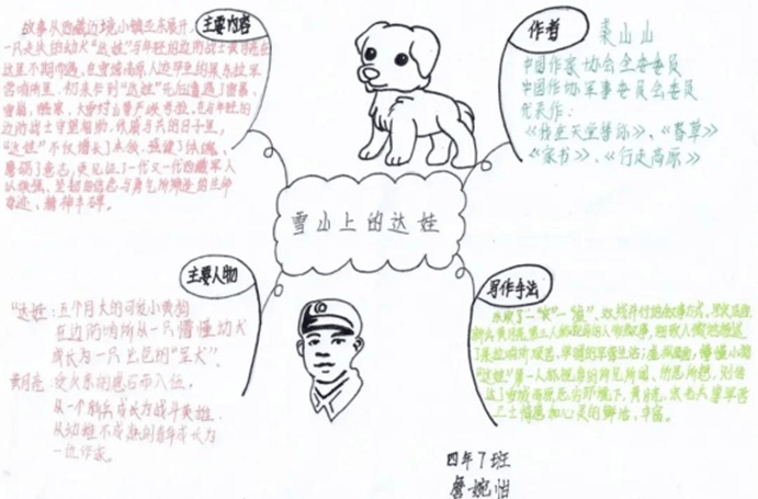 一曲英雄赞歌——《雪山上的达娃》活动回顾及获奖名单