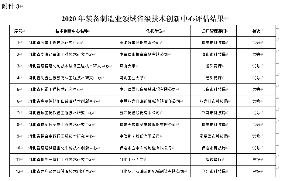 中車唐山公司河北省高速動車組工程技術研究中心獲評省級優秀