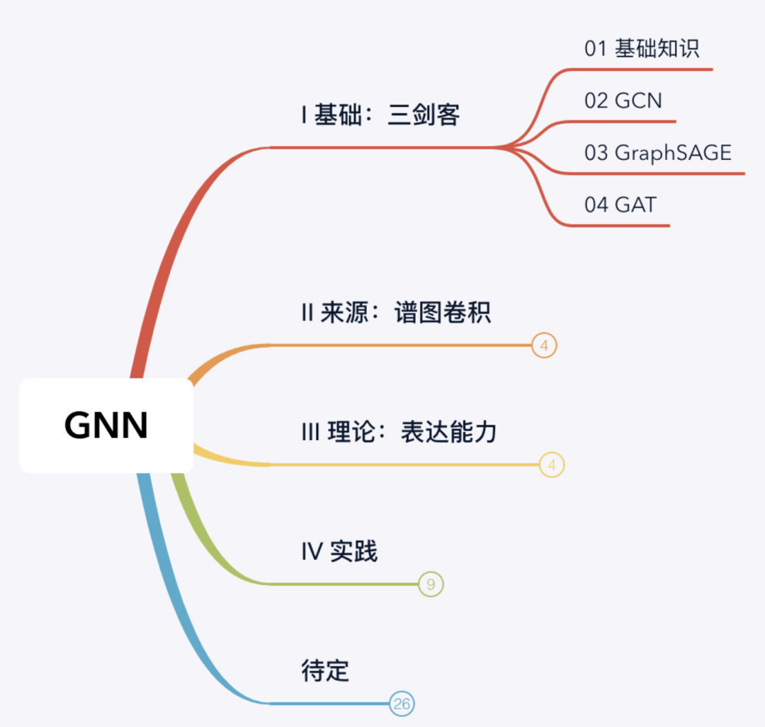 GNN教程：图神经网络“开山之作”！_节点