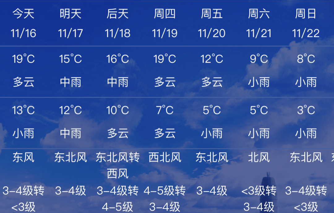 郑州2022年2月份天气图片