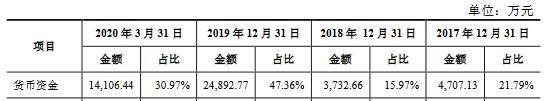 凯盛新材主营收现比上限70%分红猛 专利诉讼一审败诉(图8)