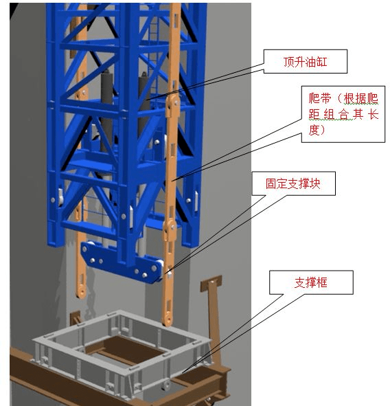 每日一识 | 300m超高层重型设备施工技术_塔吊